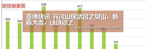 亚博快讯_元次山居武昌之樊山,新春大雪,以诗问之(图2) 亚博聚合